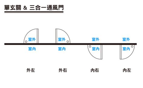 後門開門方向